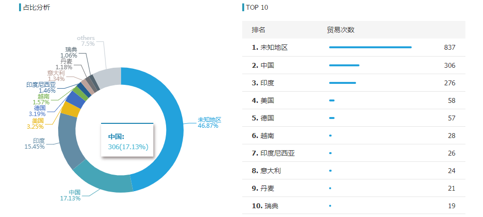 k8凯发国际,k8凯发国际外贸通,k8凯发国际数据