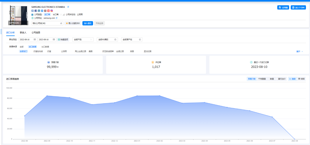 土耳其海关数据,土耳其海关数据查询,土耳其海关数据查询平台 土耳其海关数据,土耳其海关数据查询,土耳其海关数据查询平台