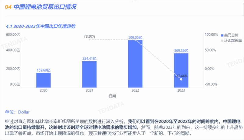 锂电池行业分析报告,锂电池行业，锂电池行业报告
