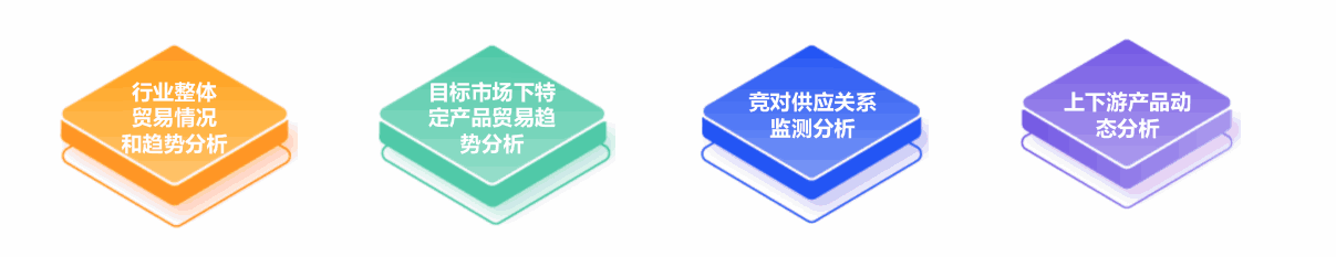 市场分析,外贸企业市场分析,如何市场分析