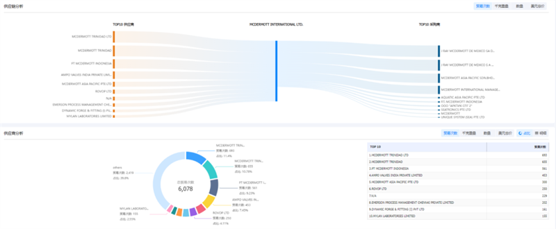k8凯发国际,k8凯发国际外贸通,k8凯发国际数据