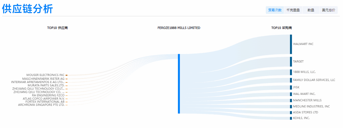 k8凯发国际,k8凯发国际外贸通,k8凯发国际数据