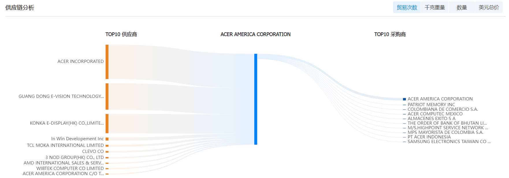 k8凯发国际海关数据系统,海关数据,海关数据系统