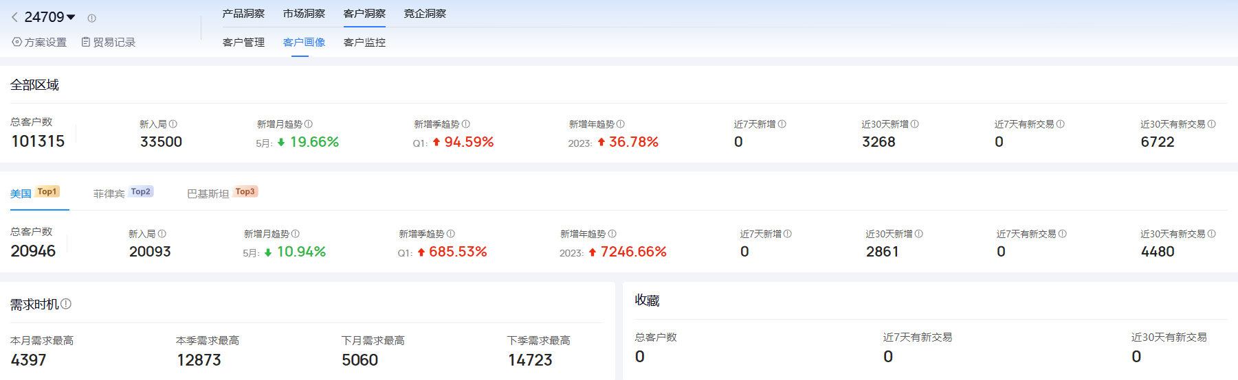 海关进出口数据,进出口数据,k8凯发国际海关进出口数据