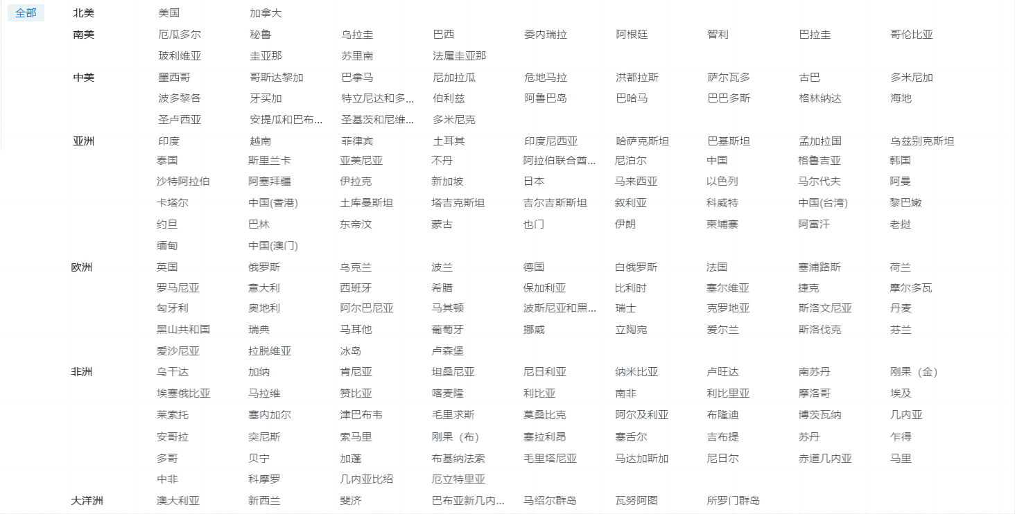 海关数据,k8凯发国际海关数据,优质海关数据