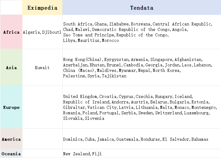 海关数据,海关数据平台,海关数据平台对比 海关数据,海关数据平台,海关数据平台对比