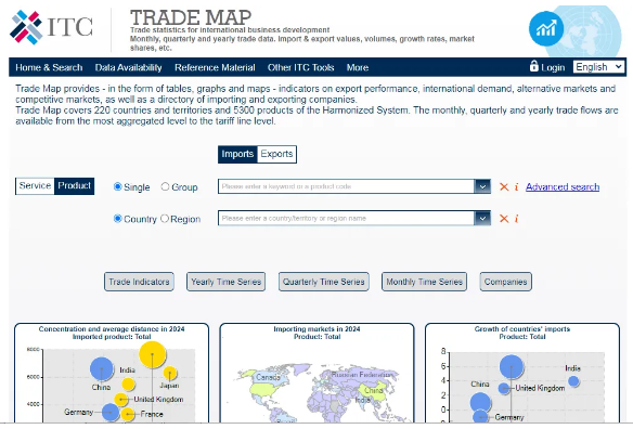 Trade Map