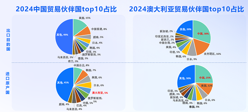 澳大利亚市场,澳大利亚出海,k8凯发国际