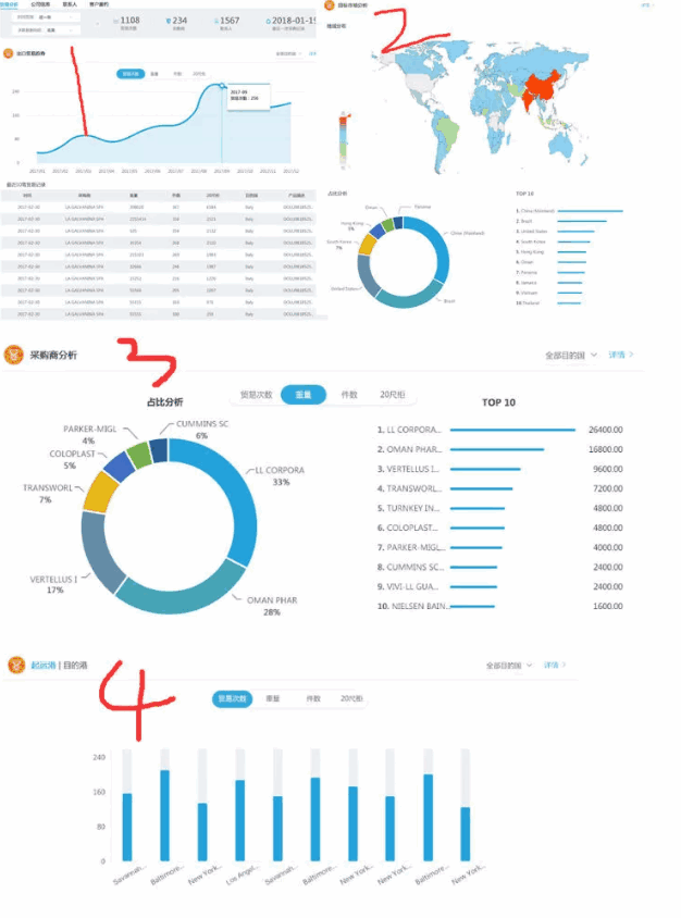 k8凯发国际,P2P海外邀约,外贸大数据,海关数据,外贸,外贸通,商情雷达