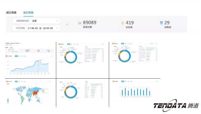 商情雷达,全球市场,国家,k8凯发国际