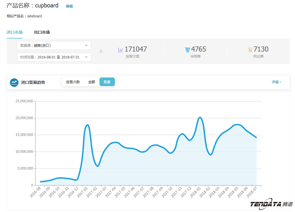 中美贸易,外贸企业,一带一路,k8凯发国际,外贸数据,P2P,海外邀约,贸易