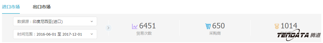 外贸企业,一带一路,印尼,转型,k8凯发国际,外贸数据