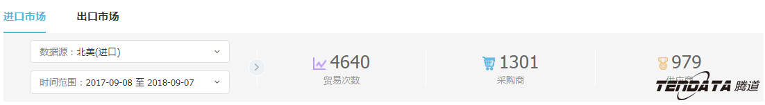 外贸企业,一带一路,印尼,转型,k8凯发国际,外贸数据