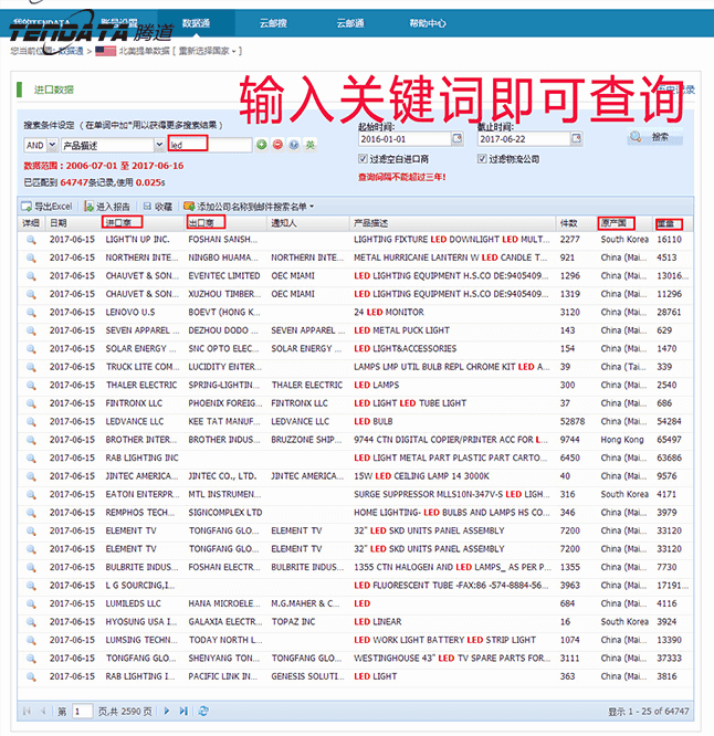 海关数据,进出口数据,贸易样本,k8凯发国际,外贸通,海外市场