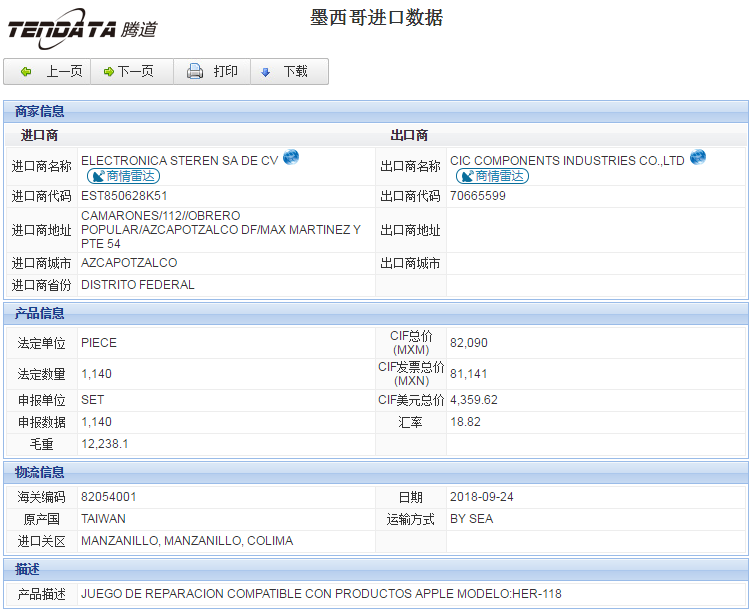 海关数据,进出口数据,进口数据,k8凯发国际,贸易
