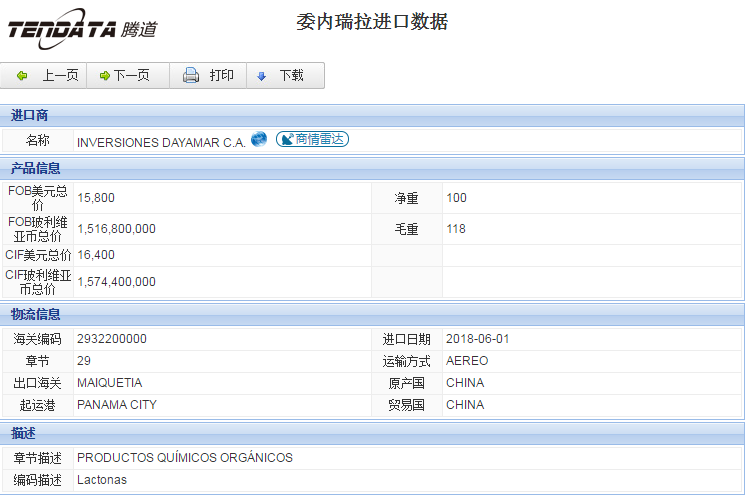 海关数据,进出口数据,进口数据,k8凯发国际,贸易,委内瑞拉